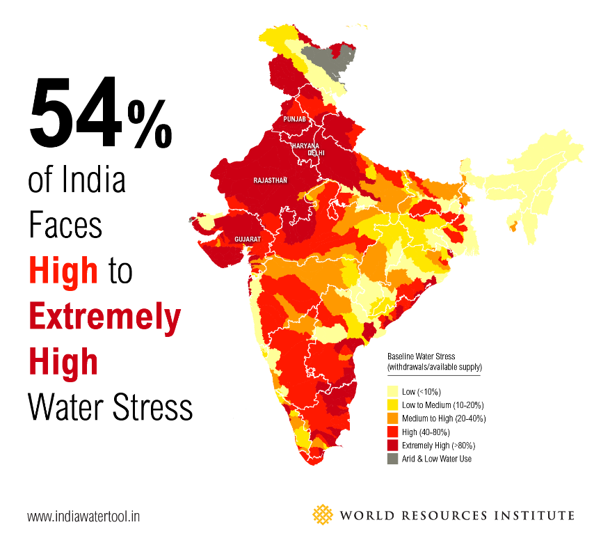 water-stress-india